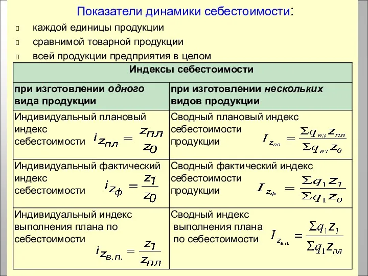 Показатели динамики себестоимости: каждой единицы продукции сравнимой товарной продукции всей продукции предприятия в целом