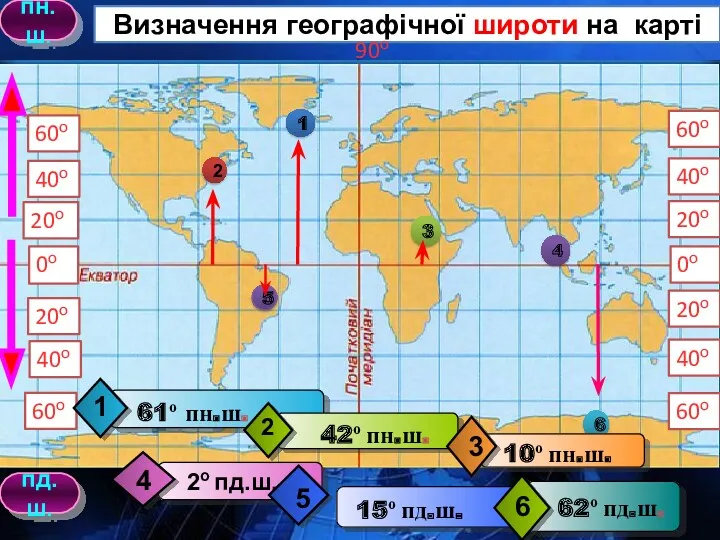 Визначення географічної широти на карті 0о 0о 20о 20о 20о