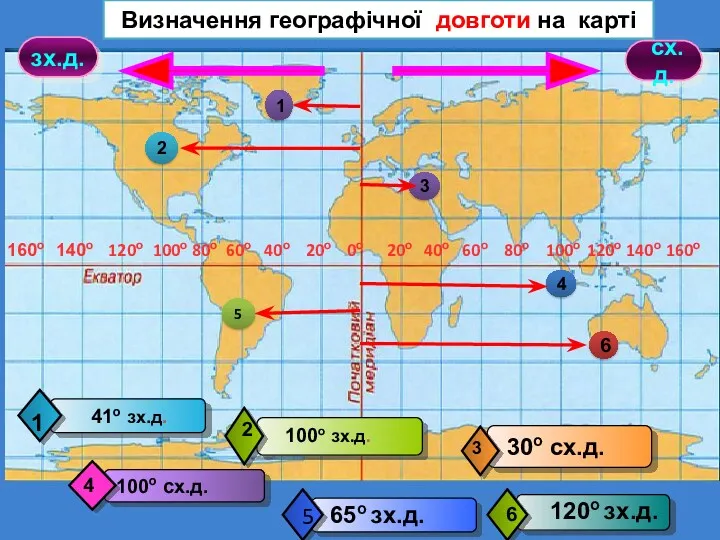 Визначення географічної довготи на карті зх.д. сх.д. 4 2 3