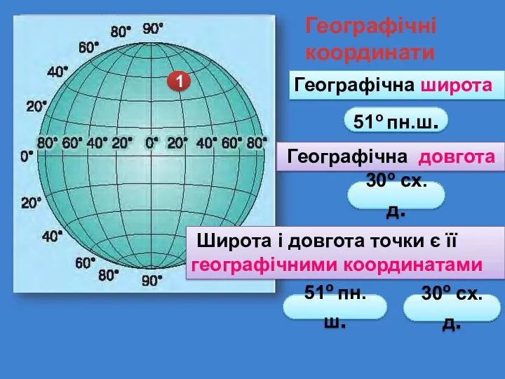 1 1 1 Географічна широта Географічна довгота Географічні координати Широта