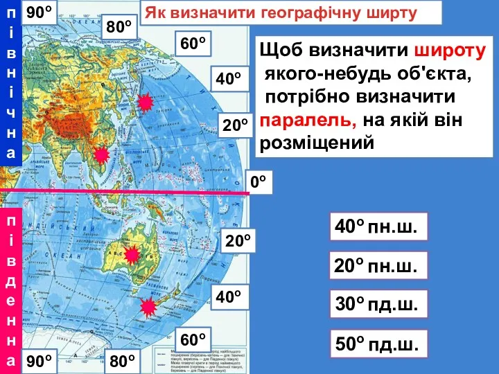 60о 60о 20о 40о 0о 20о 40о північна південна 20о