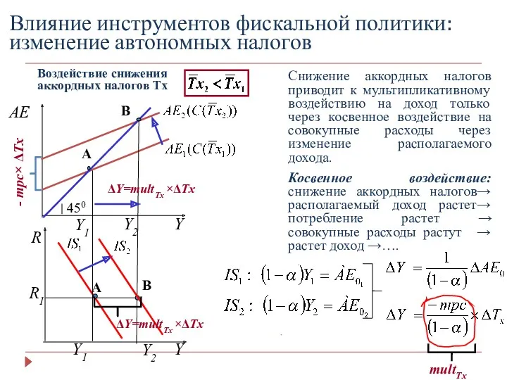 Влияние инструментов фискальной политики: изменение автономных налогов Воздействие снижения аккордных