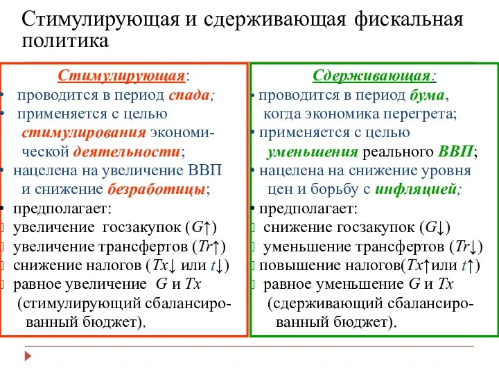 Стимулирующая и сдерживающая фискальная политика Стимулирующая: проводится в период спада;