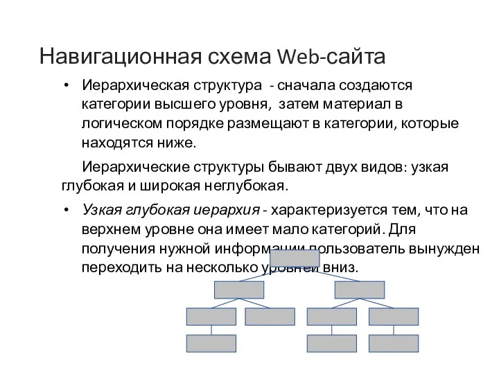 Навигационная схема Web-сайта Иерархическая структура - сначала создаются категории высшего уровня, затем материал