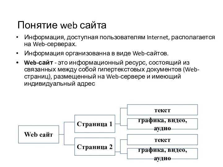 Понятие web сайта Информация, доступная пользователям Internet, располагается на Web-серверах. Информация организованна в