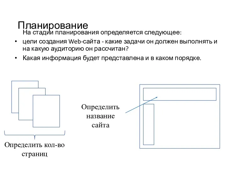 Планирование На стадии планирования определяется следующее: цели создания Web-сайта - какие задачи он