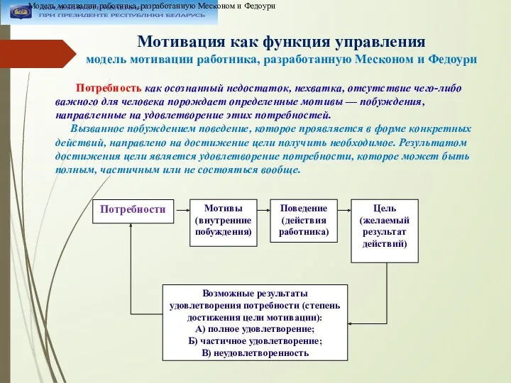 Мотивация как функция управления модель мотивации работника, разработанную Месконом и