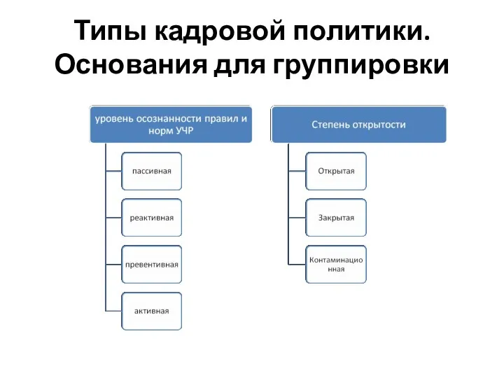 Типы кадровой политики. Основания для группировки