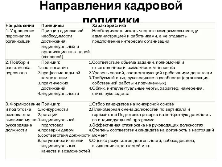 Направления кадровой политики