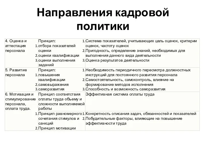 Направления кадровой политики