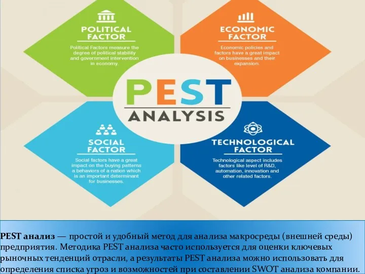 PEST анализ — простой и удобный метод для анализа макросреды (внешней среды) предприятия.