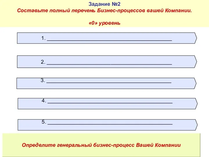 Задание №2 Составьте полный перечень Бизнес-процессов вашей Компании. «0» уровень