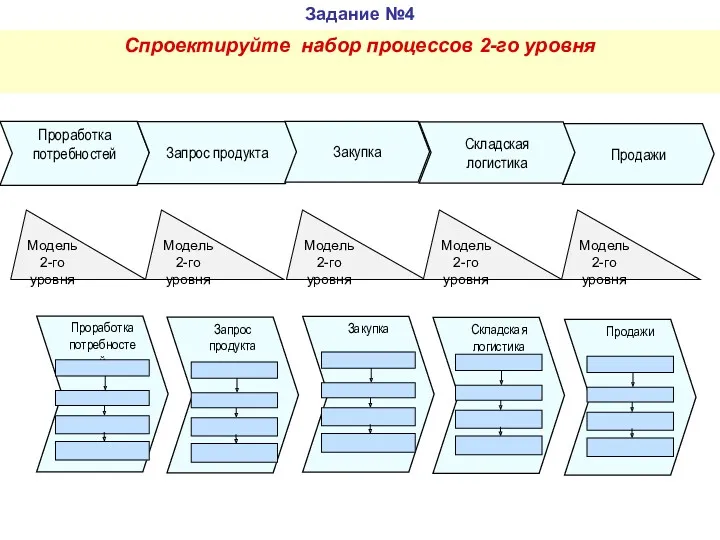 Задание №4 Спроектируйте набор процессов 2-го уровня Модель 2-го уровня