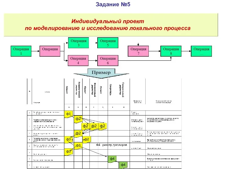 Задание №5 Индивидуальный проект по моделированию и исследованию локального процесса