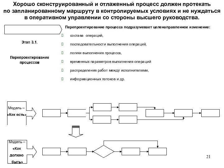 Хорошо сконструированный и отлаженный процесс должен протекать по запланированному маршруту