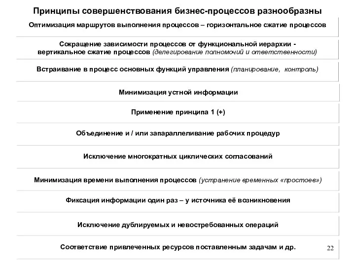 Принципы совершенствования бизнес-процессов разнообразны Встраивание в процесс основных функций управления