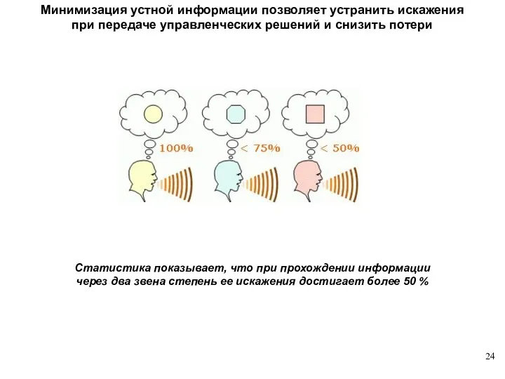 Минимизация устной информации позволяет устранить искажения при передаче управленческих решений