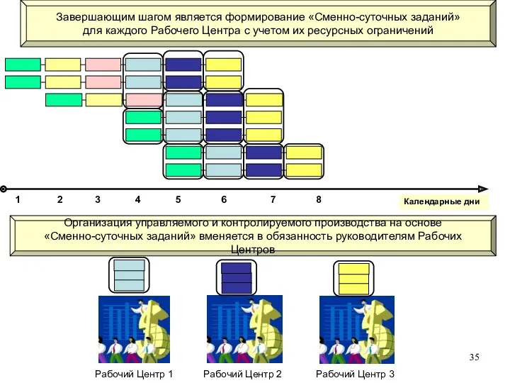 Календарные дни 1 7 2 3 4 5 6 8