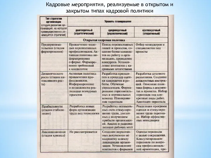 Кадровые мероприятия, реализуемые в открытом и закрытом типах кадровой политики