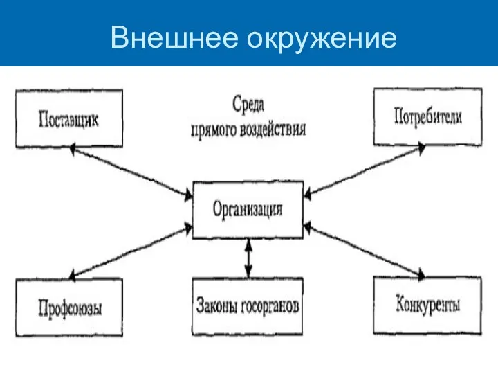 Внешнее окружение