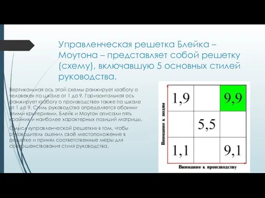 Управленческая решетка Блейка – Моутона – представляет собой решетку (схему),