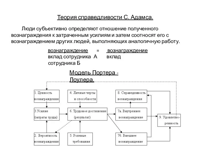 Теория справедливости С. Адамса. вознаграждение = вознаграждение вклад сотрудника А