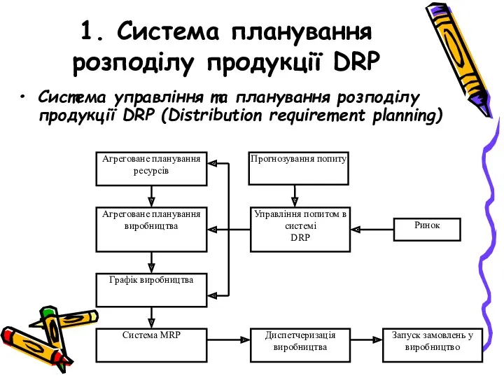 1. Система планування розподілу продукції DRP Система управління та планування розподілу продукції DRP (Distribution requirement planning)