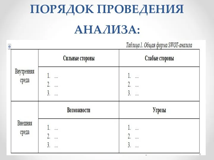 ПОРЯДОК ПРОВЕДЕНИЯ АНАЛИЗА: