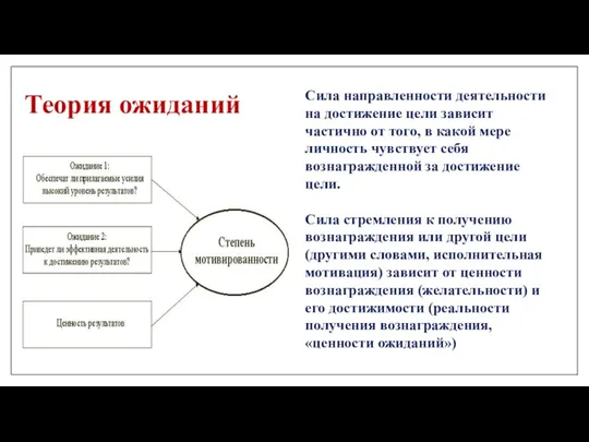 Теория ожиданий Сила направленности деятельности на достижение цели зависит частично