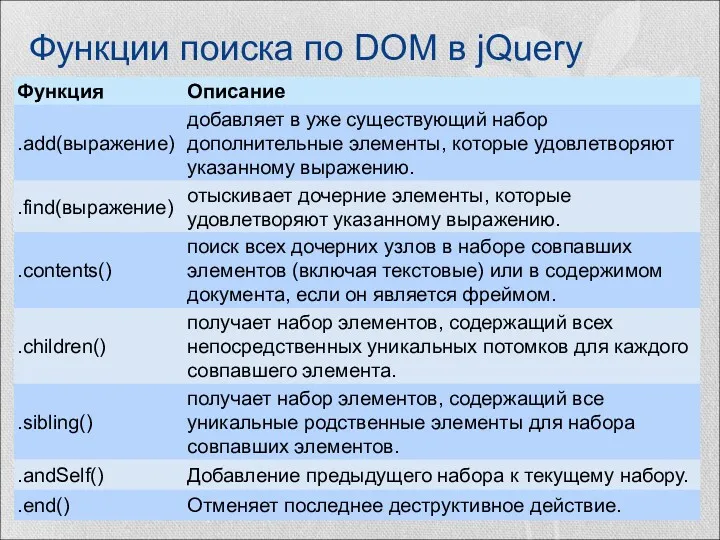 Функции поиска по DOM в jQuery
