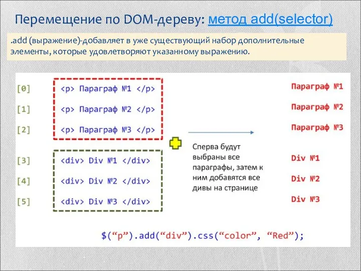 Перемещение по DOM-дереву: метод add(selector) .add (выражение)-добавляет в уже существующий набор дополнительные элементы,