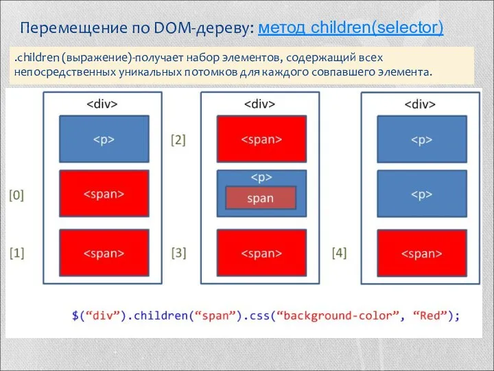 Перемещение по DOM-дереву: метод children(selector) .children (выражение)-получает набор элементов, содержащий всех непосредственных уникальных