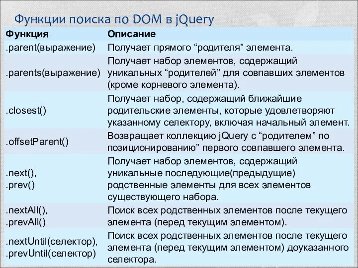 Функции поиска по DOM в jQuery