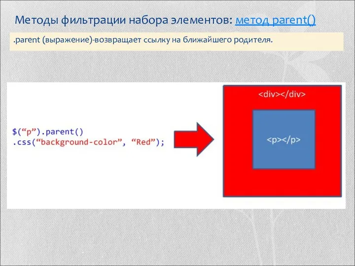 Методы фильтрации набора элементов: метод parent() .parent (выражение)-возвращает ссылку на ближайшего родителя.