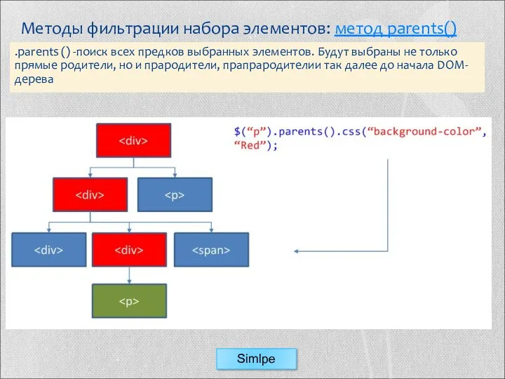 Методы фильтрации набора элементов: метод parents() .parents () -поиск всех предков выбранных элементов.