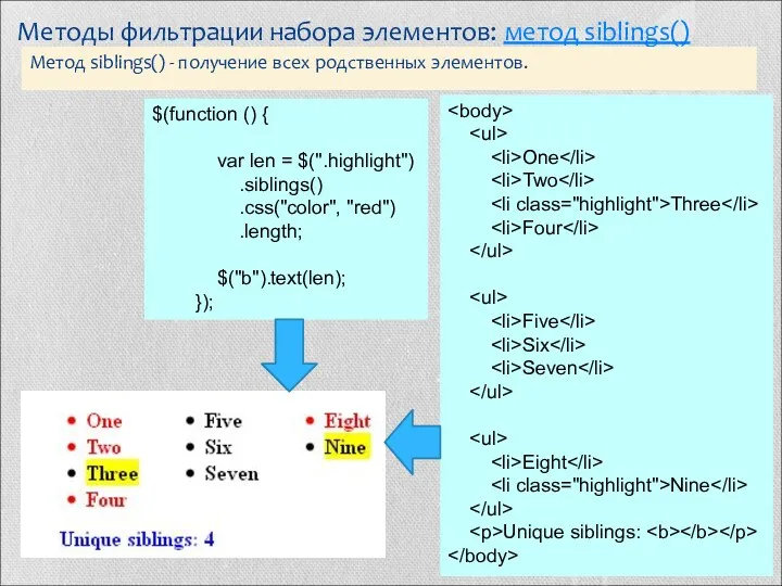 Методы фильтрации набора элементов: метод siblings() Метод siblings() - получение всех родственных элементов.