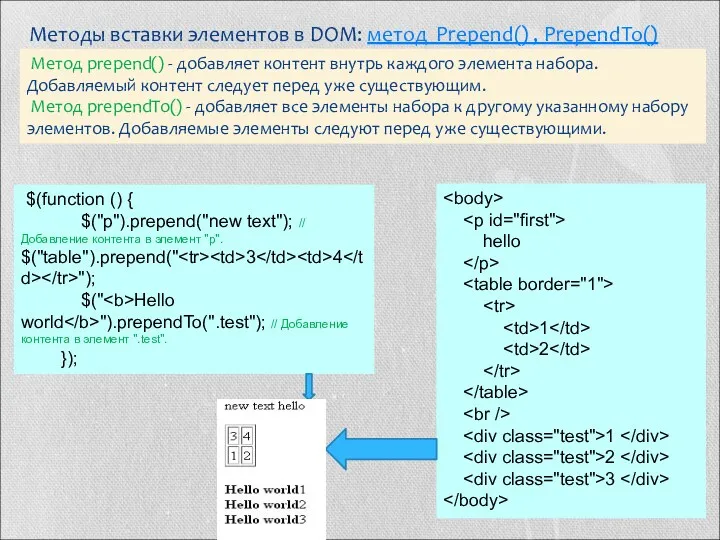 Методы вставки элементов в DOM: метод Prepend() , PrependTo() Метод