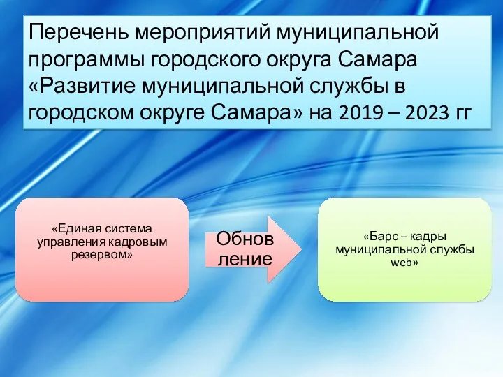 Перечень мероприятий муниципальной программы городского округа Самара «Развитие муниципальной службы