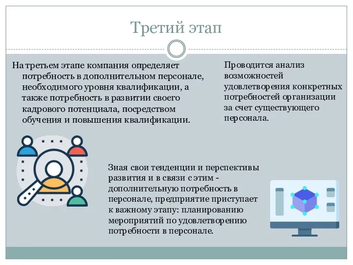 Третий этап На третьем этапе компания определяет потребность в дополнительном персонале, необходимого уровня