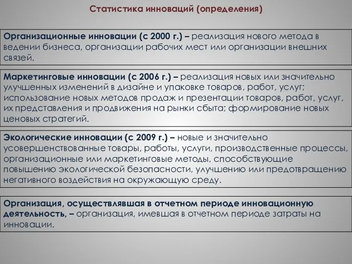 Организация, осуществлявшая в отчетном периоде инновационную деятельность, – организация, имевшая