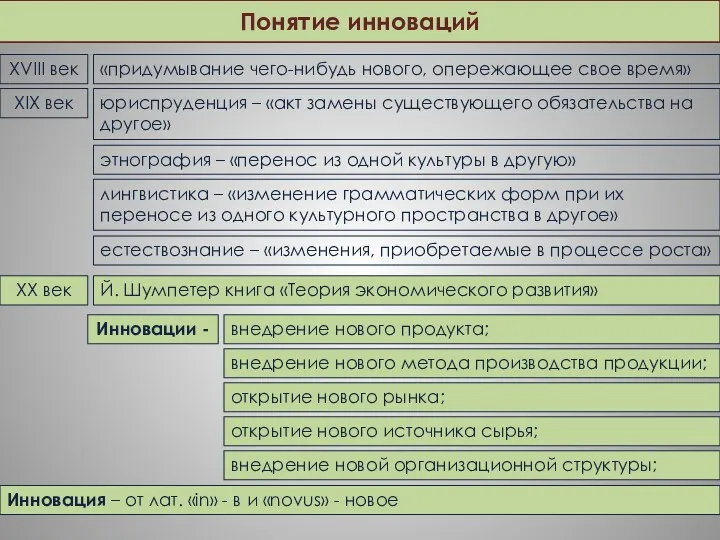 Понятие инноваций XVIII век «придумывание чего-нибудь нового, опережающее свое время»