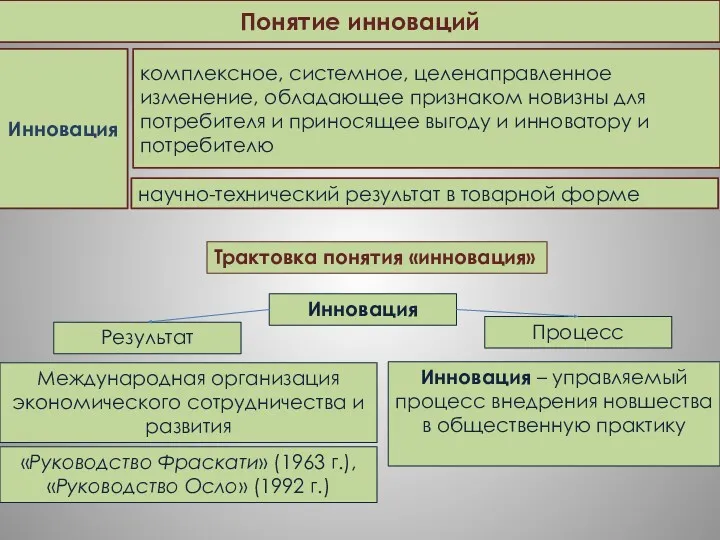 Понятие инноваций Инновация комплексное, системное, целенаправленное изменение, обладающее признаком новизны