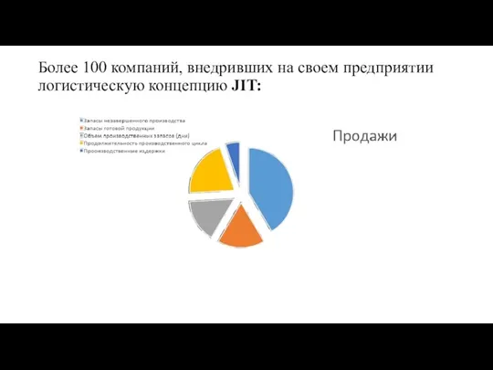 Более 100 компаний, внедривших на своем предприятии логистическую концепцию JIT: