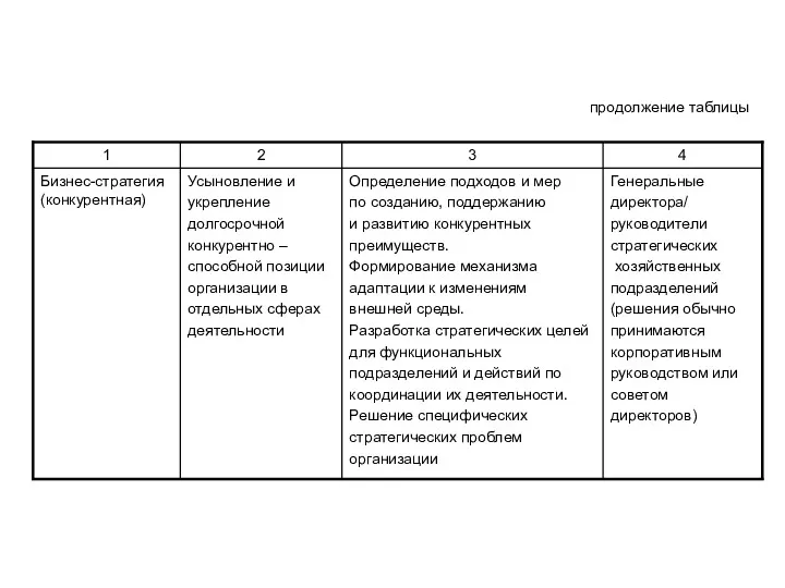 продолжение таблицы