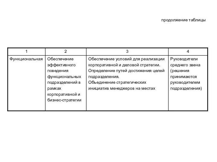 продолжение таблицы