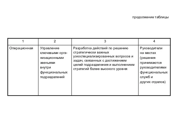 продолжение таблицы