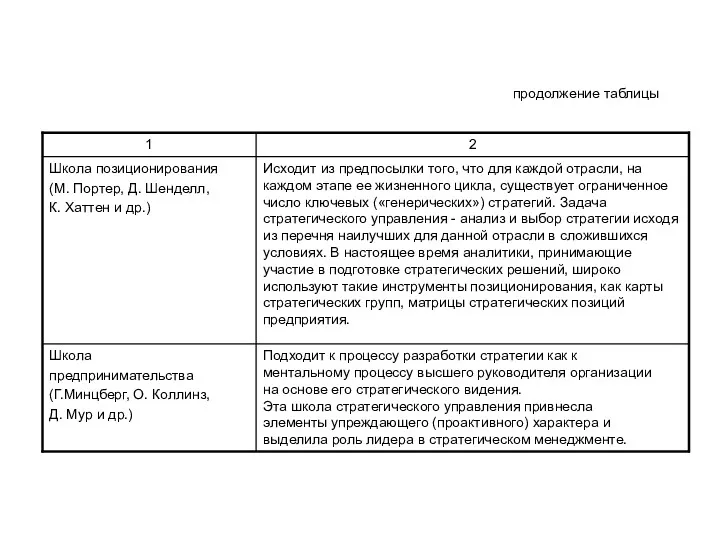 продолжение таблицы