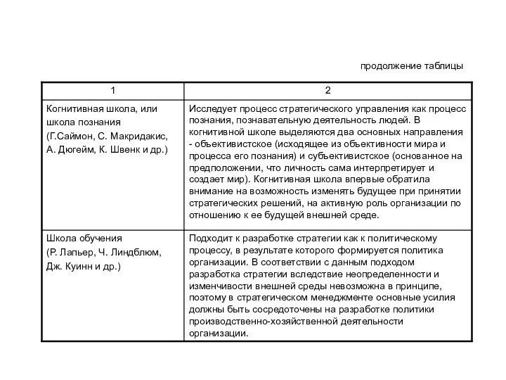 продолжение таблицы