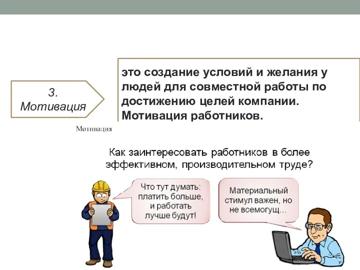 3. Мотивация это создание условий и желания у людей для