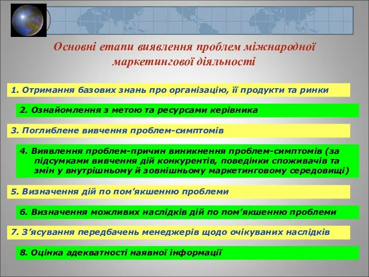 Основні етапи виявлення проблем міжнародної маркетингової діяльності 2. Ознайомлення з